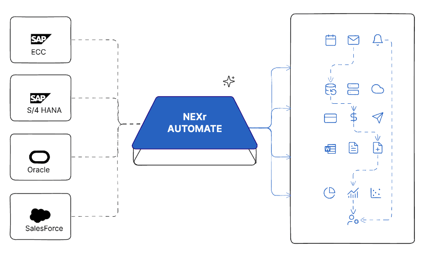 NEXr Automate