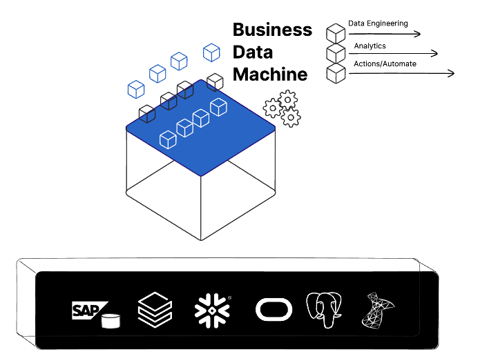 Business Data Machine